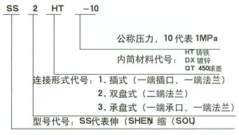 Sleeve-type expansion joints Chart