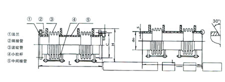 JXH Small rod horizontal bellows